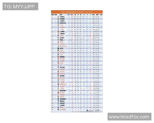 足球赛程积分榜排名出炉，谁能笑到最后？